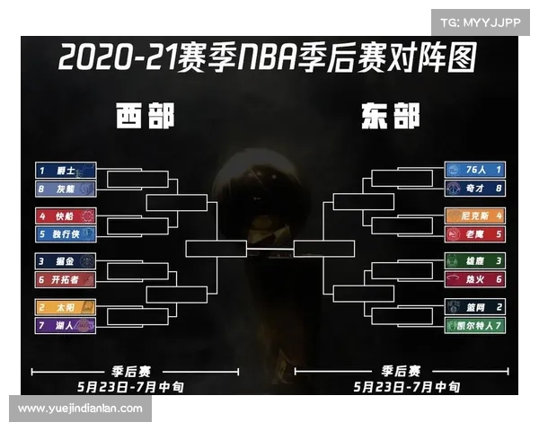 2020nba赛事排名—2020-2021nba赛事