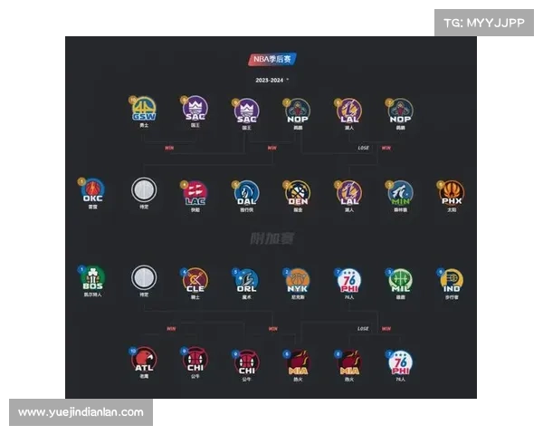 nba赛事的统计,nba赛事类型