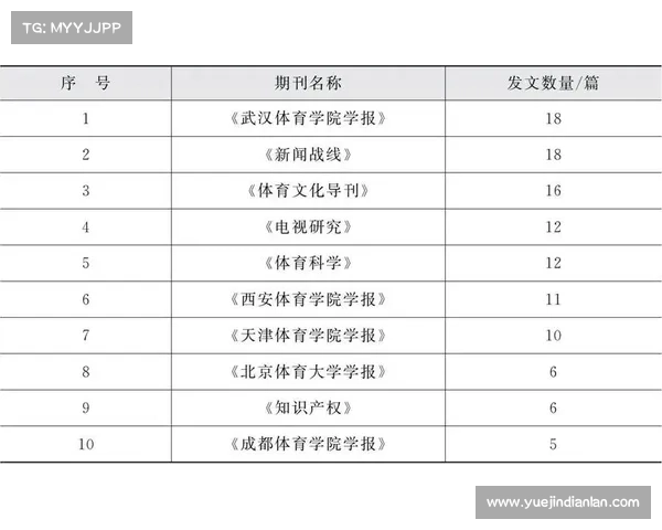 大型赛事媒体运行研究 大型赛事媒体运行研究