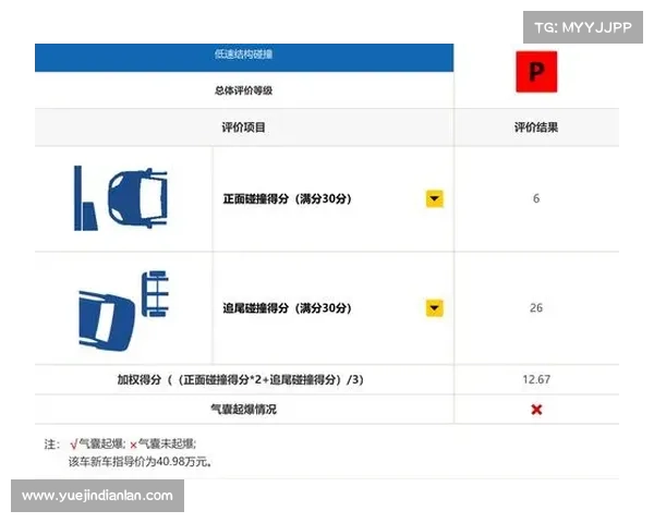 奥迪欧洲赛事,奥迪比赛成绩