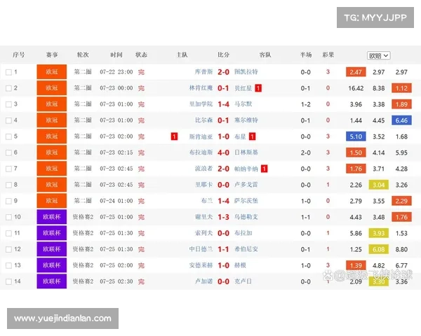 足彩哪种赛事冷门最多、足彩冷门怎么寻找