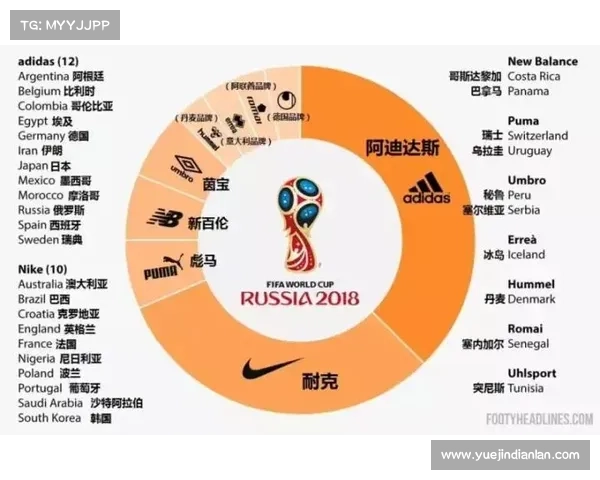 足球杯2018赛事表 足球杯2018游戏